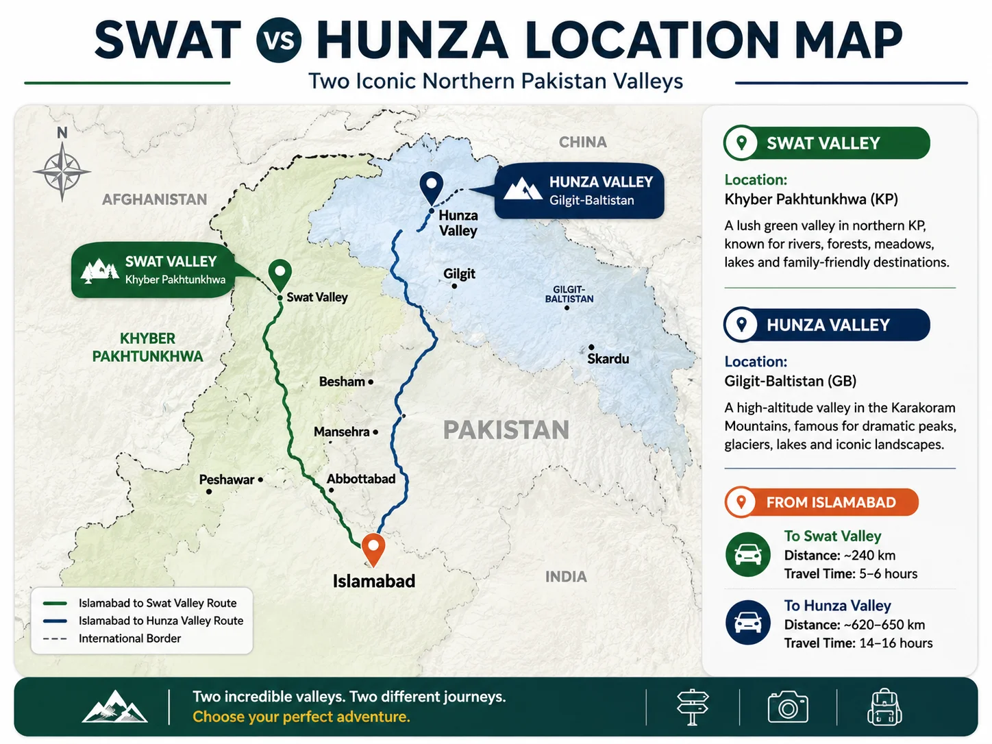 Swat vs Hunza quick verdict comparison for first time travelers