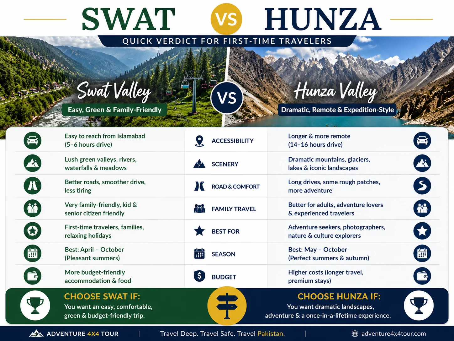 Swat vs Hunza quick verdict comparison for first time travelers